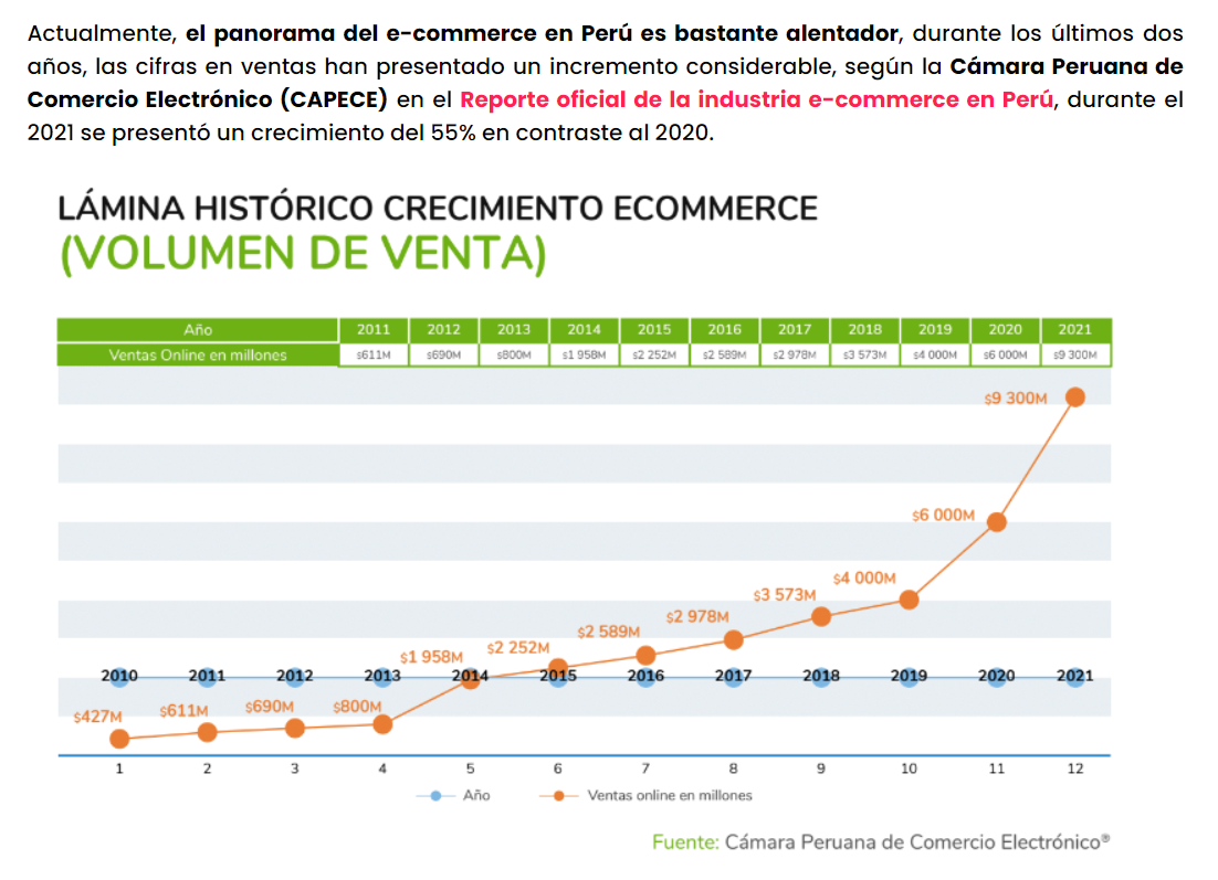Gráfico del crecimiento del comercio electrónico en Perú, con datos de la Cámara Peruana de Comercio Electrónico