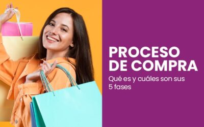 Proceso de decisión de compra | Las 5 fases del proceso de compra