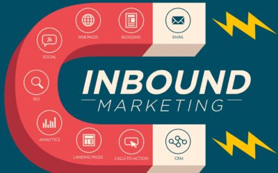 Inbound Marketing y Branding: la mejor combinación para el éxito